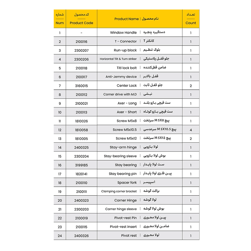ست دو حالته 